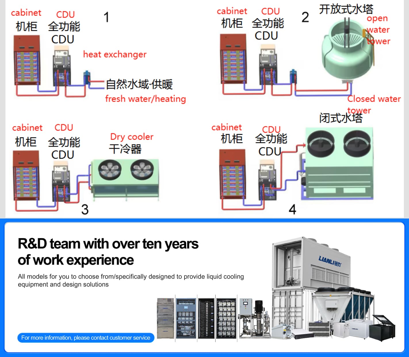 Coolant distribution unit