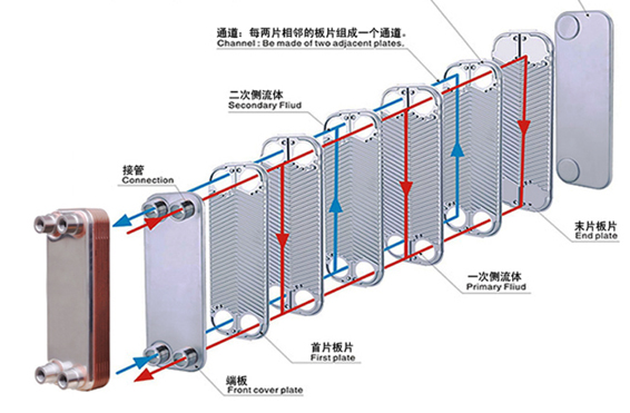 Air/immersion miner 18units | 132KW