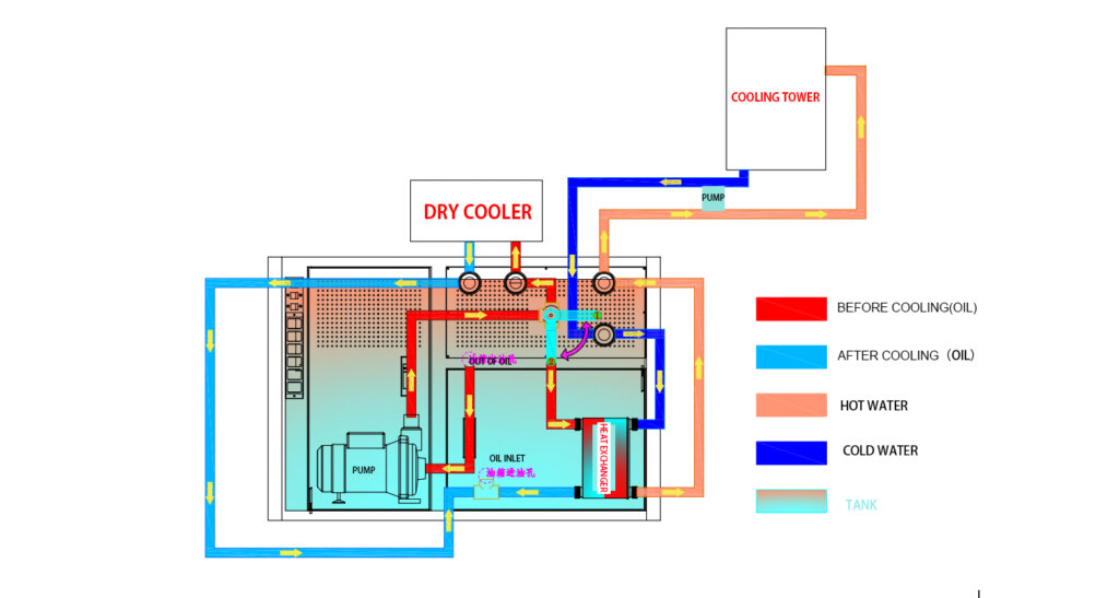 Air/immersion miner 3units | 19KW