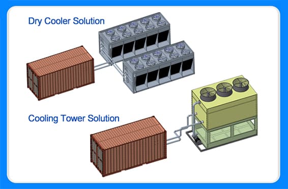 240 Units Hydro Mining Container