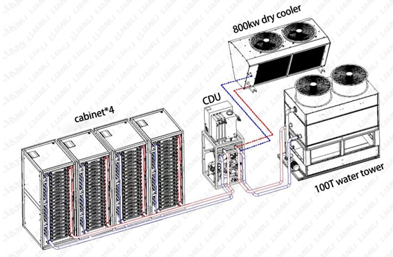 Rack Parallel Connection