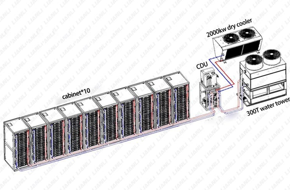 Rack Parallel Connection