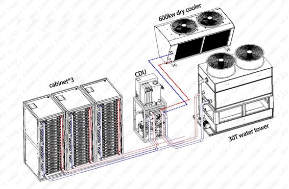 Rack Parallel Connection