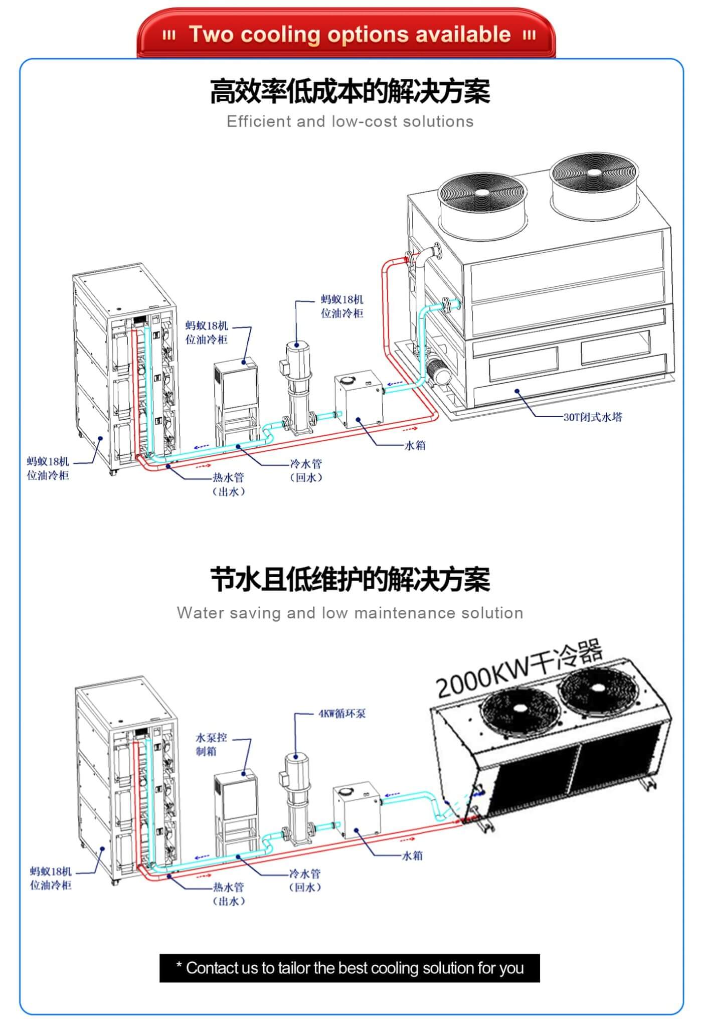 Air/immersion miner 18units | 132KW