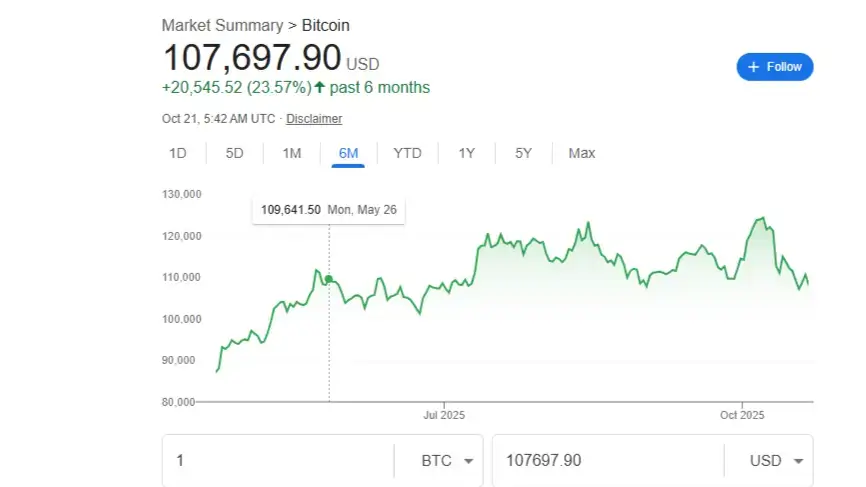 bitcoin price